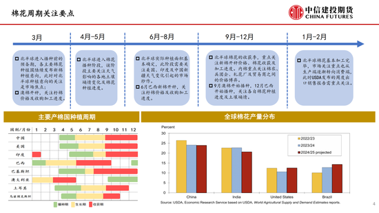 【(🍘)棉花纺谈】供应端阶段性缩量 疆棉基差坚挺