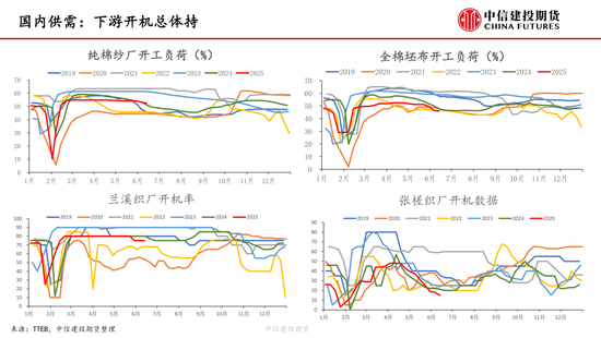 【棉(🔀)花纺谈】供应端阶段性缩量 疆棉基(✋)差坚挺